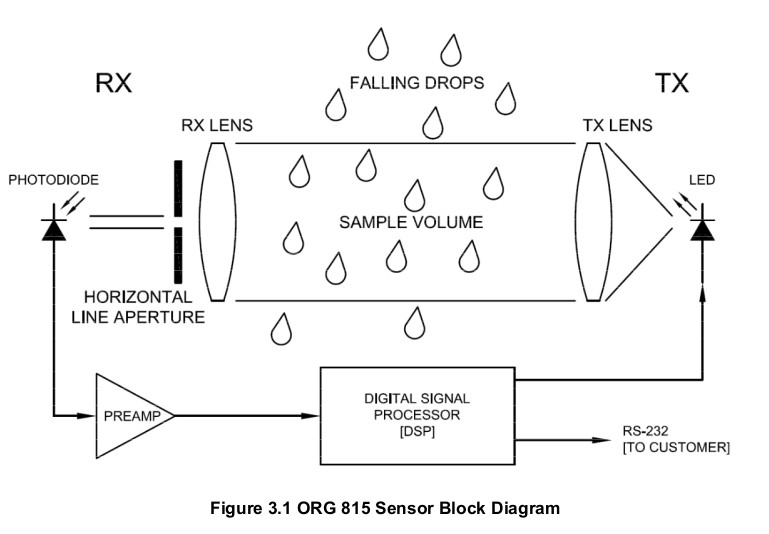 Image OSI_block_dia
