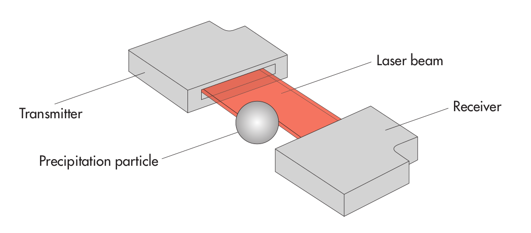 Image laser